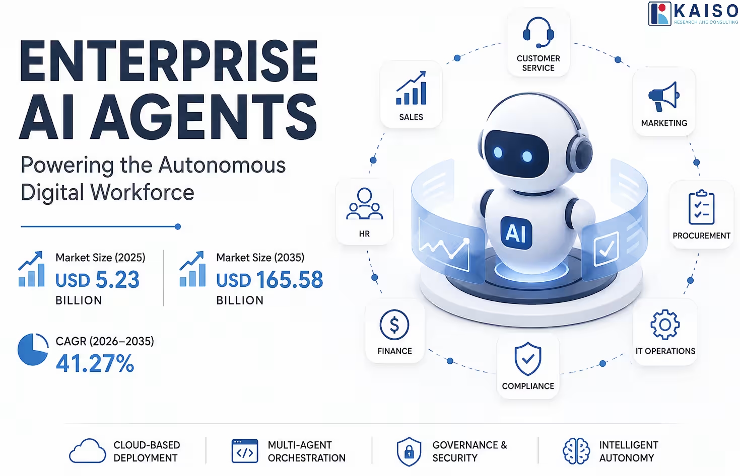 Enterprise AI Agents: Inside the $165 Billion Market Restructuring How Businesses Operate